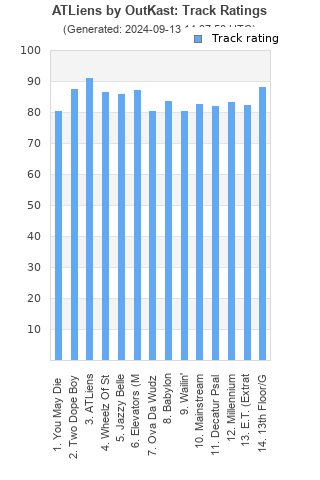 Track ratings