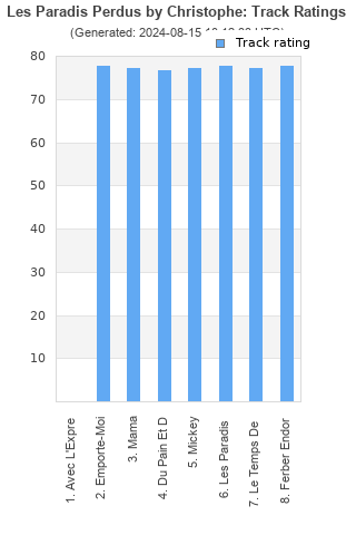 Track ratings