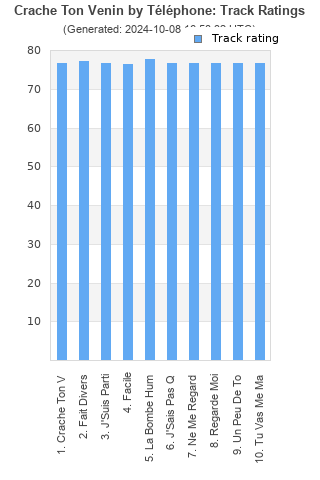 Track ratings