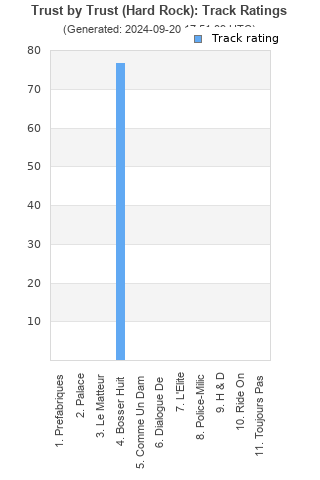 Track ratings