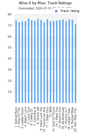 Track ratings