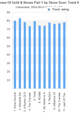 Track ratings