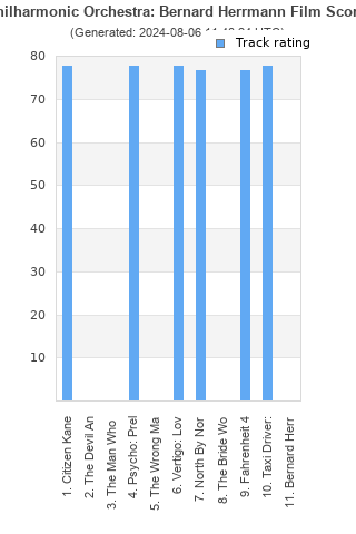 Track ratings