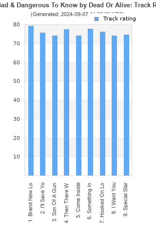 Track ratings