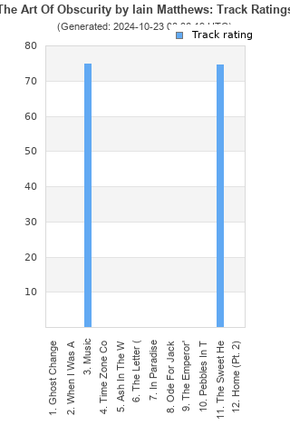 Track ratings