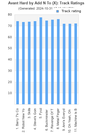 Track ratings