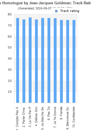 Track ratings