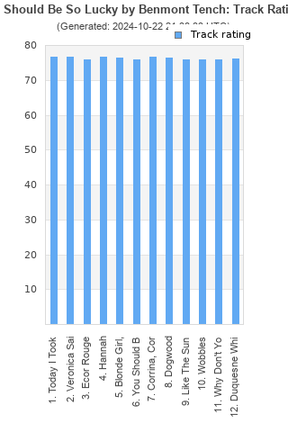 Track ratings