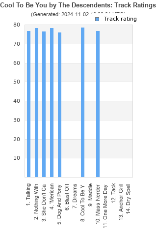 Track ratings