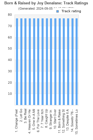 Track ratings