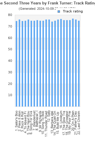 Track ratings