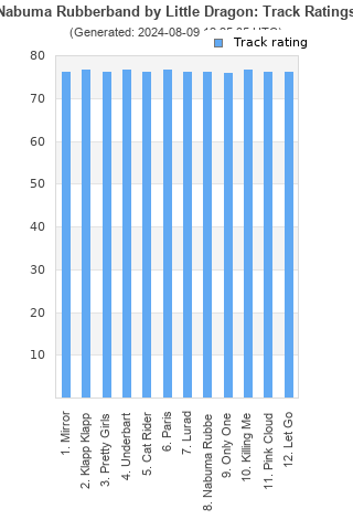 Track ratings