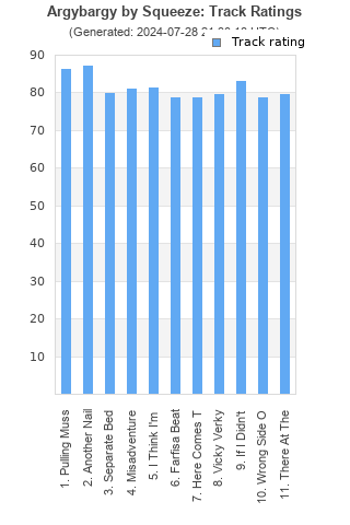 Track ratings