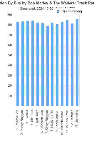 Track ratings