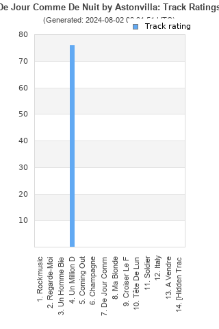 Track ratings