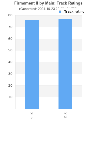 Track ratings