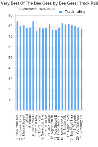 Track ratings