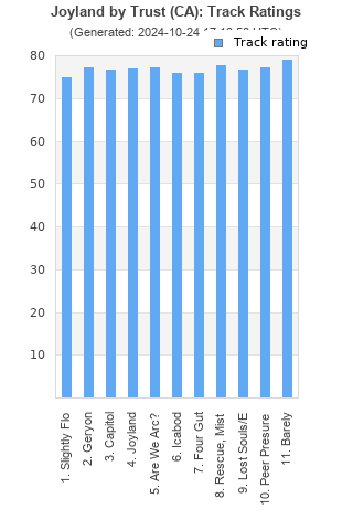 Track ratings