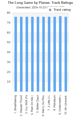 Track ratings