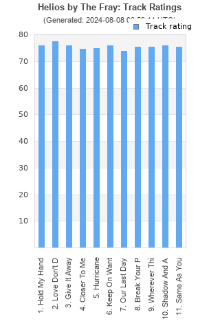 Track ratings