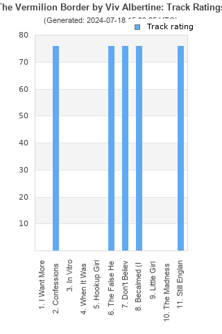 Track ratings