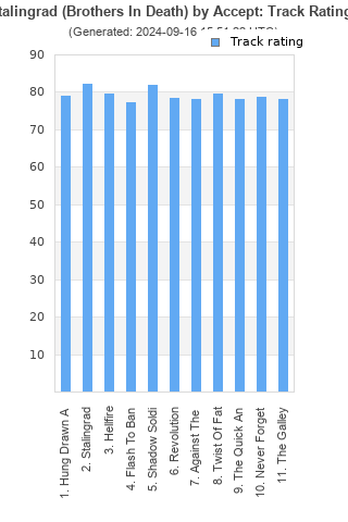 Track ratings