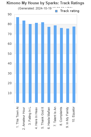 Track ratings