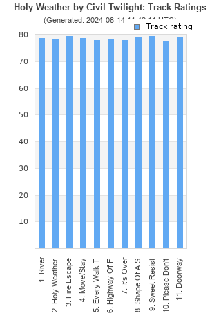 Track ratings