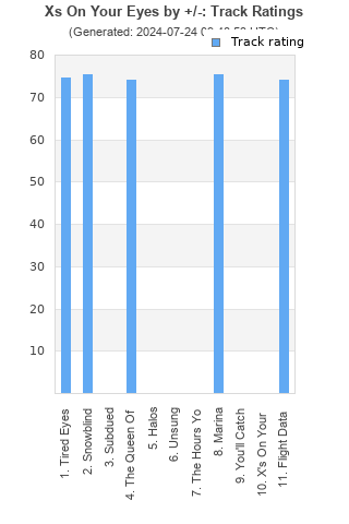 Track ratings