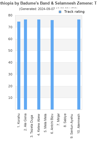 Track ratings