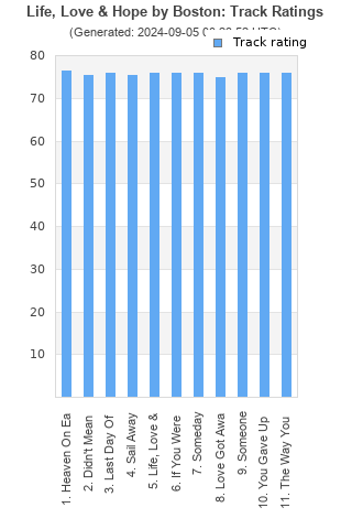 Track ratings