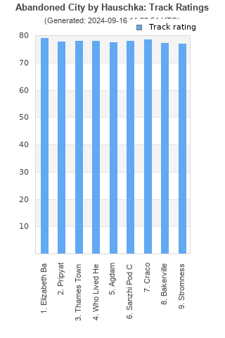 Track ratings