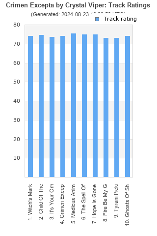 Track ratings