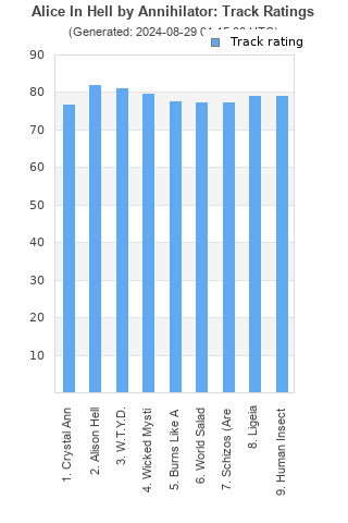 Track ratings