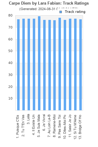 Track ratings