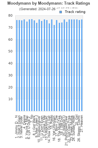 Track ratings