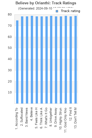 Track ratings