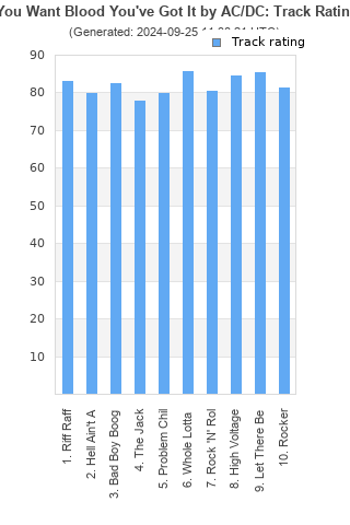 Track ratings