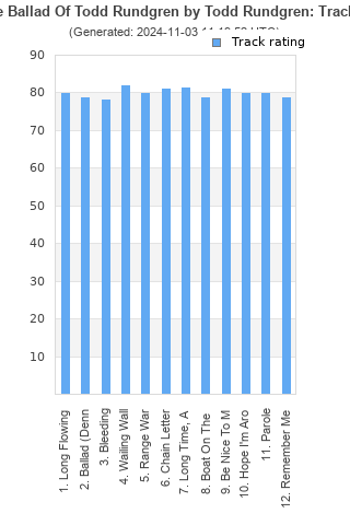 Track ratings