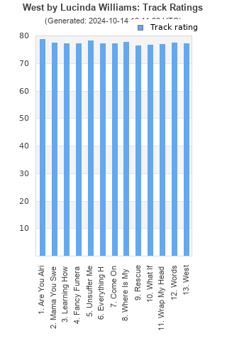 Track ratings