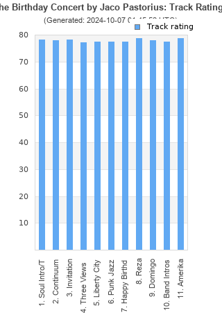 Track ratings