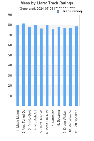 Track ratings