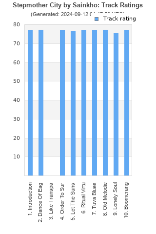 Track ratings