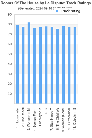 Track ratings