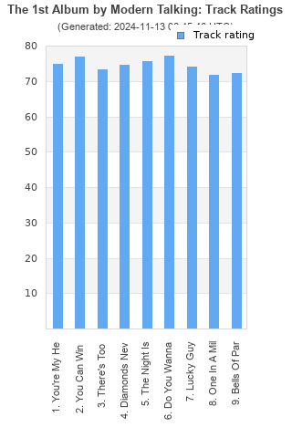 Track ratings