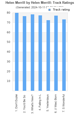 Track ratings