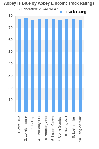 Track ratings