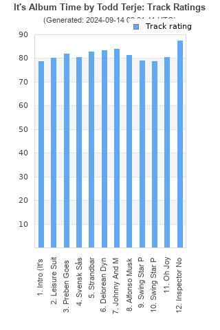 Track ratings