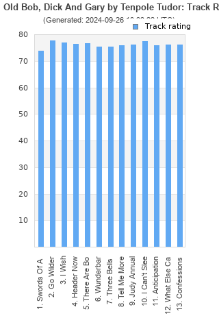 Track ratings