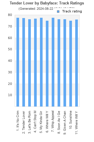 Track ratings